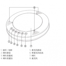 USB 會議電話（全向麥克風）